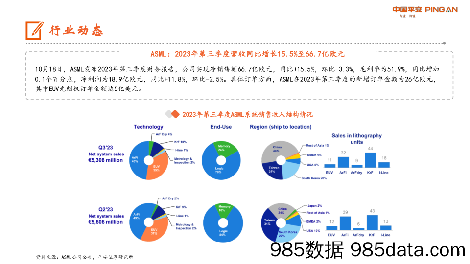 电子行业报告：三季度ASML中国市场出货高增，台积电业绩实现环比提升_平安证券插图2