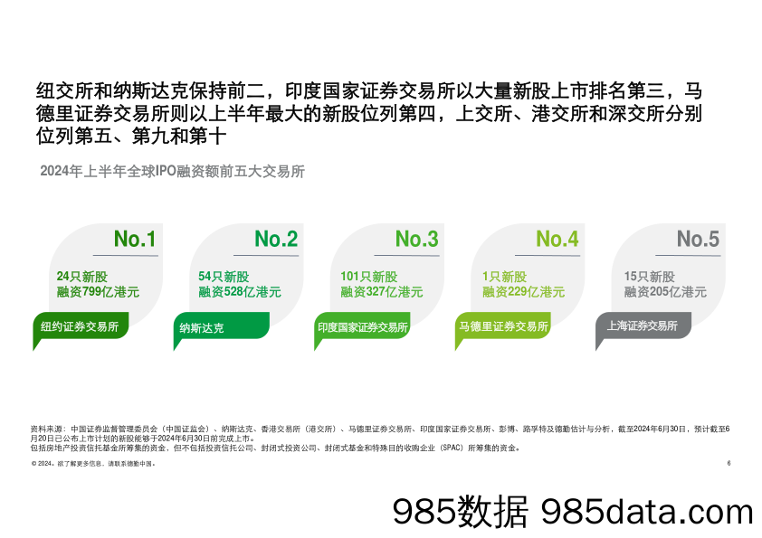 中国内地及香港IPO市场2024年上半年回顾与前景展望-德勤-2024.6插图5