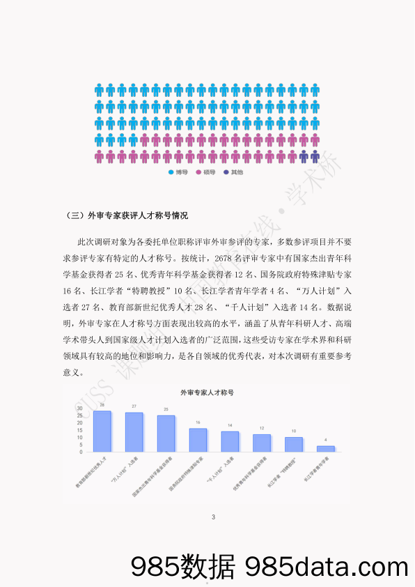 中国高校职称评审外审专家调查报告(2024)-2024.5插图4