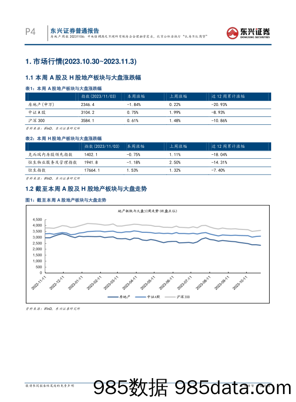 房地产周报：中央强调满足不同所有制房企合理融资需求，北京公积金执行“认房不认商贷”_东兴证券插图3