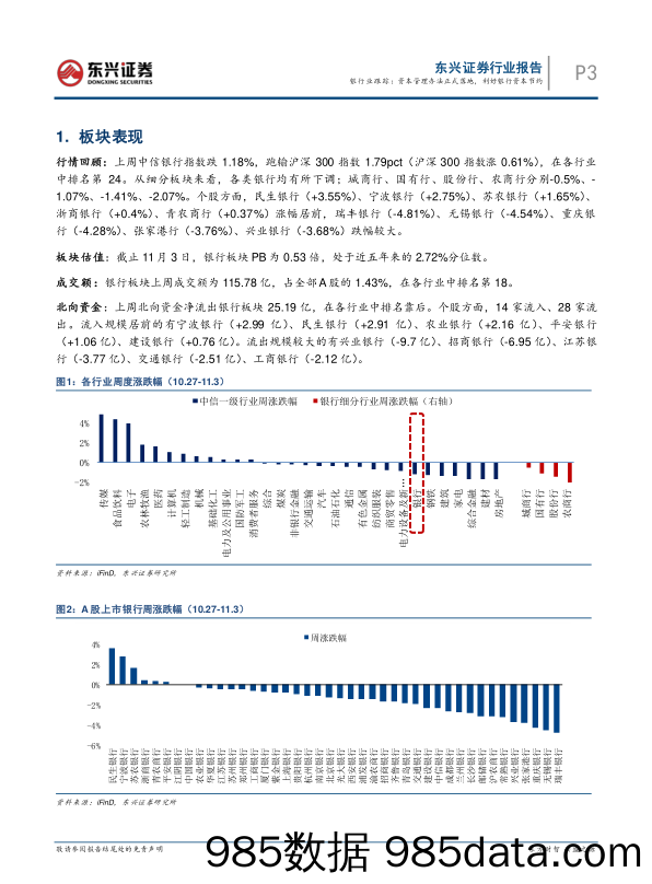 银行业跟踪：资本管理办法正式落地，利好银行资本节约_东兴证券插图2