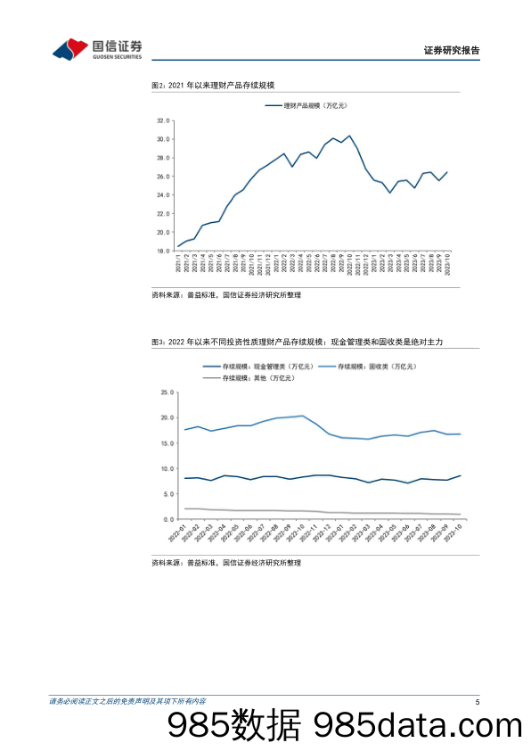 银行理财2023年11月月报：地方化债或加剧理财资产荒_国信证券插图4