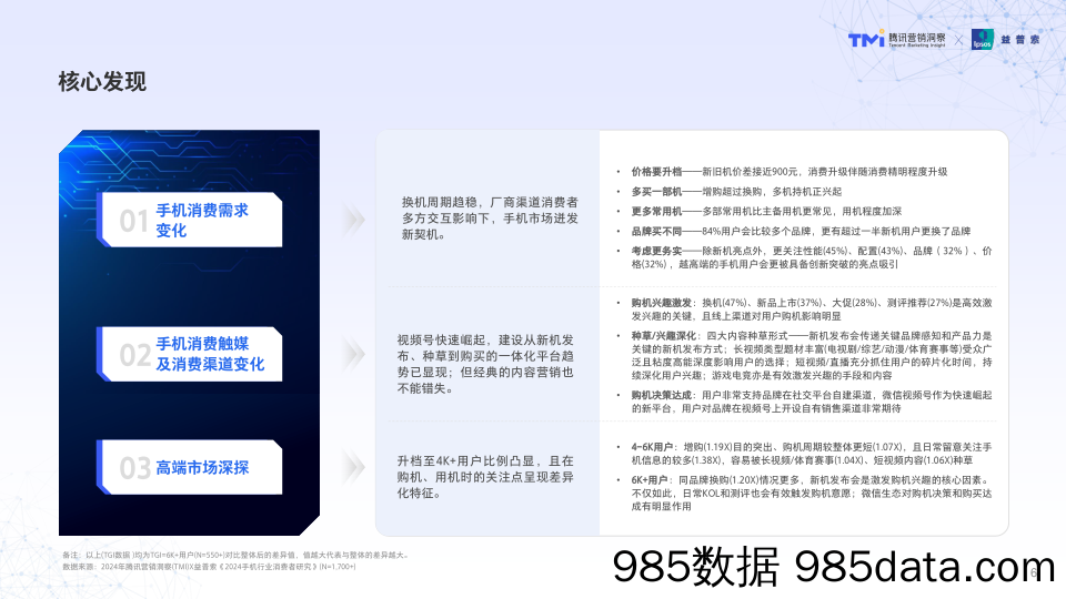 腾讯2024年手机行业消费趋势洞察插图5