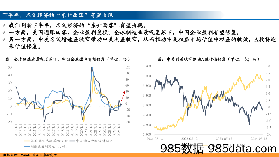 2024年下半年A股策略展望：风格决定胜负，科技成长崛起-240623-东吴证券插图4