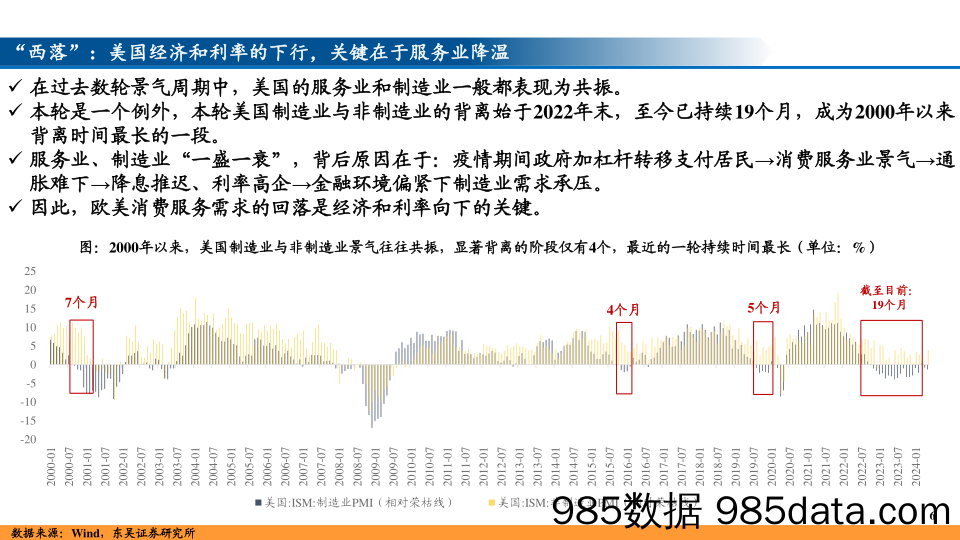 2024年下半年A股策略展望：风格决定胜负，科技成长崛起-240623-东吴证券插图5