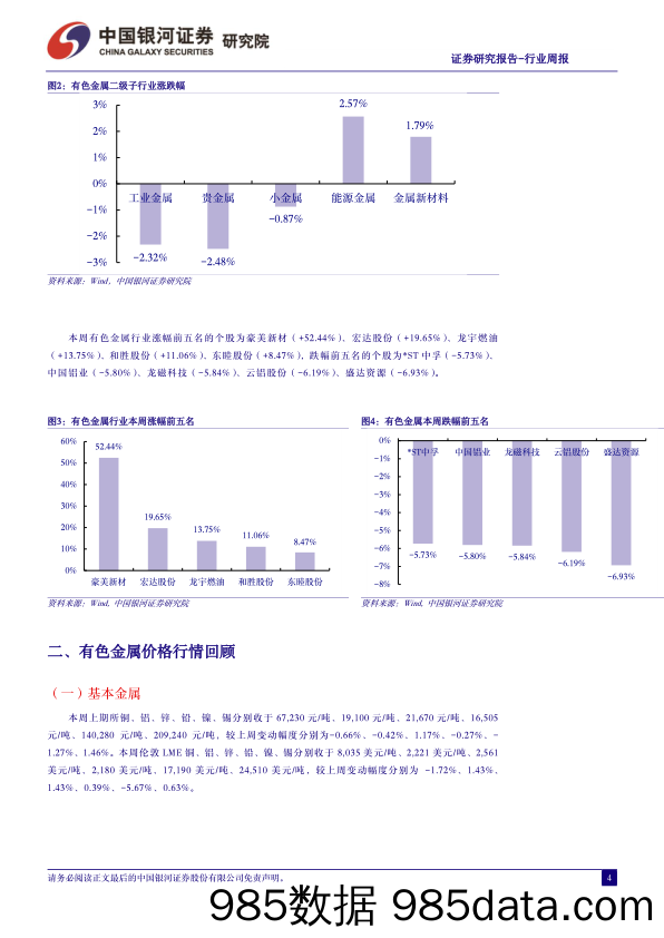 有色金属行业周报：美联储鹰派发言难阻金价上行大势_中国银河插图3