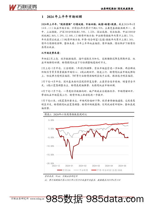 2024年中期可转债投资策略报告：拾级而上-240627-万联证券插图4