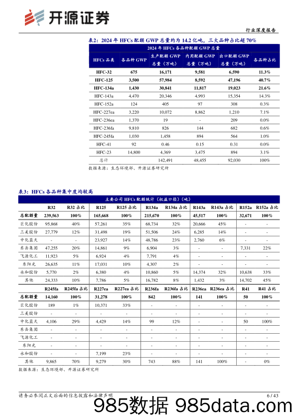 制冷剂行业深度报告（二）：拐点已现，行则将至-20240205-开源证券插图5