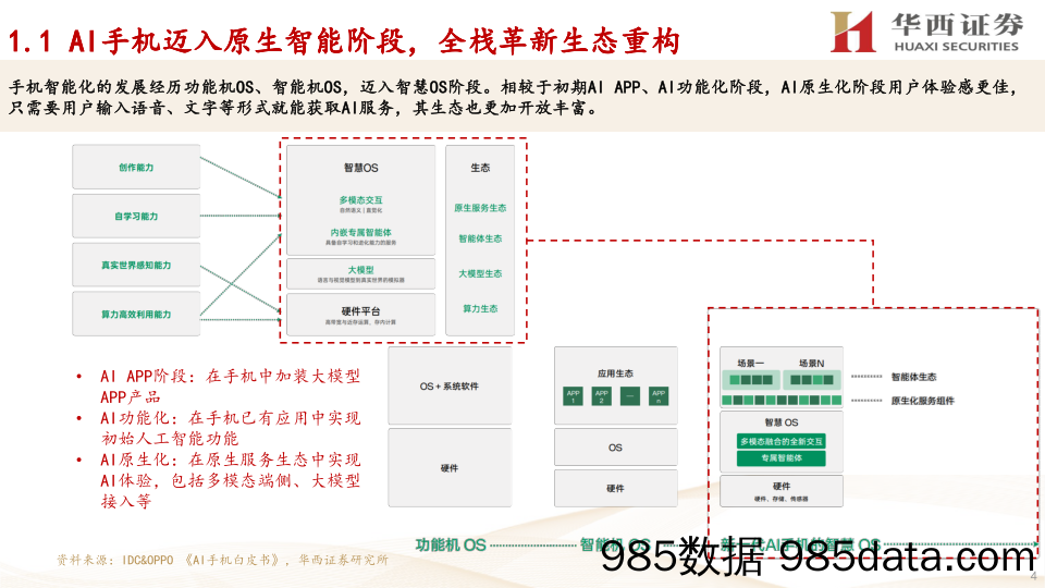 AI手机行业：进入原生智能阶段，苹果引领新换机时代-240624-华西证券插图3