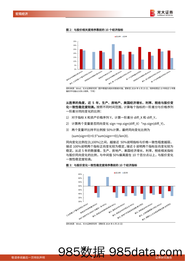 《光大投资时钟》第十四篇：自上而下，风格择时-240627-光大证券插图5