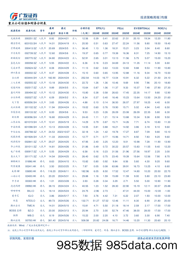 互联网传媒行业：头部影片陆续定档暑期档，Claude+3.5+Sonnet性能亮眼-240623-广发证券插图1