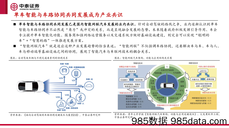 交通行业：各地车路云一体化项目落地，智慧交通产业加速发展-240623-中泰证券插图4