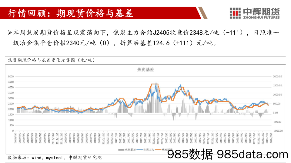 双焦：供需冰点节前弱行 利好空窗节后发力-20240201-中辉期货插图2