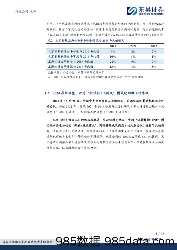 免税行业深度：免税商机场租金历史复盘拆解，及2024口岸免税展望-240625-东吴证券插图5