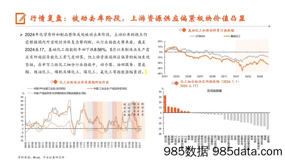 化工行业2024年中期策略报告：供应周期，资源先行-240621-平安证券插图2