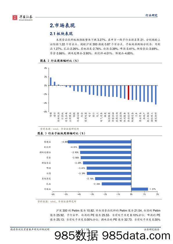 食品饮料行业周报：定睛明年战略定位，短期无需过度悲观_华安证券插图5