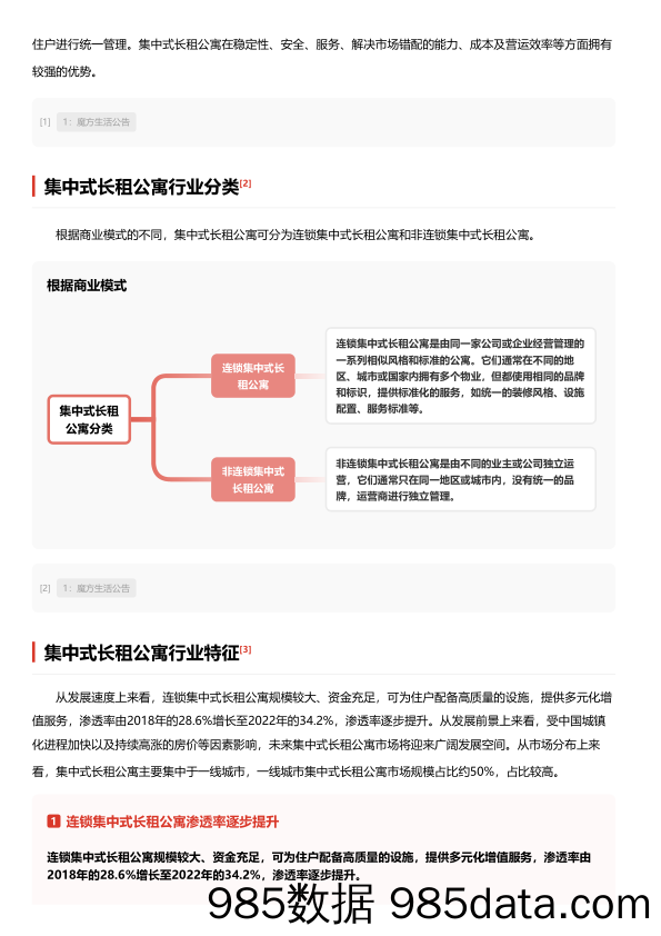 集中式长租公寓 头豹词条报告系列_头豹研究院插图1