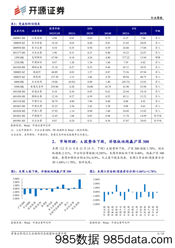 非银金融行业周报：证监会表态维护资本市场平稳，看好券商并购主题_开源证券插图3