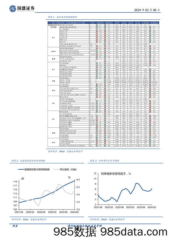 固定收益点评：基本面高频数据跟踪-消费保持平稳，物价季节性回升-20240206-国盛证券插图4