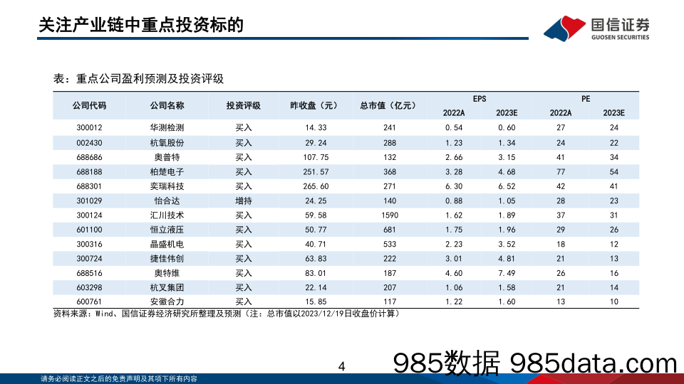 机械行业2024年投资策略：把握通用设备复苏机会，拥抱人形机器人创新机遇_国信证券插图3