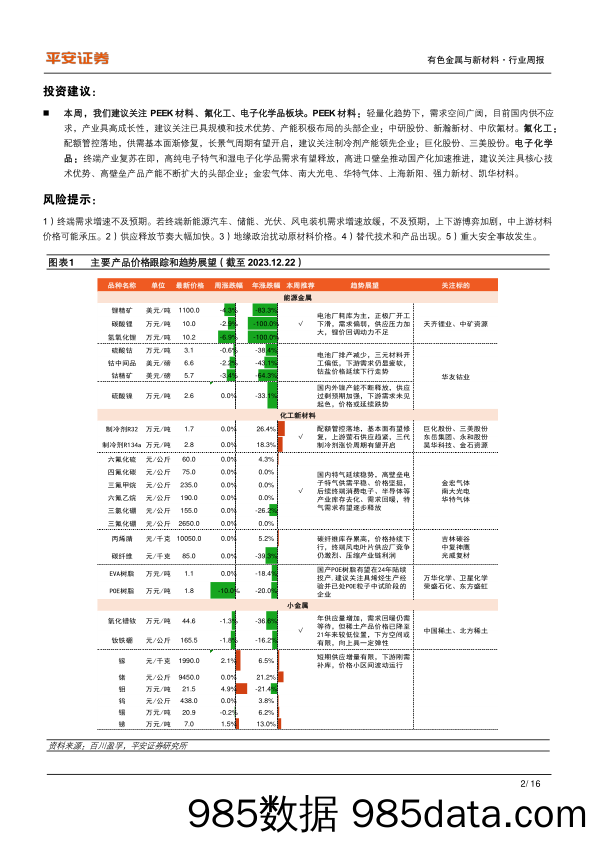 有色与新材料周报：PEEK材料符合轻量化趋势，需求空间有望打开_平安证券插图1