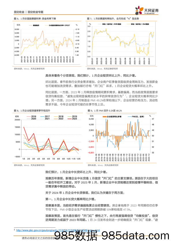 固收数据预测专题：1月宏观数据怎么看？-20240202-天风证券插图4