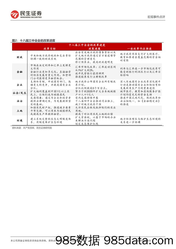 政治局会议点评：政治局会议的“三中”信号-240627-民生证券插图3