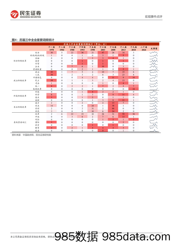 政治局会议点评：政治局会议的“三中”信号-240627-民生证券插图5