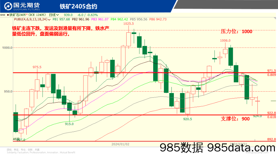 国元点睛-20240206-国元期货插图4