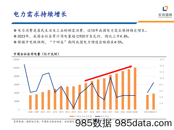 核电行业：成长与确定性共舞-240626-安信国际插图4