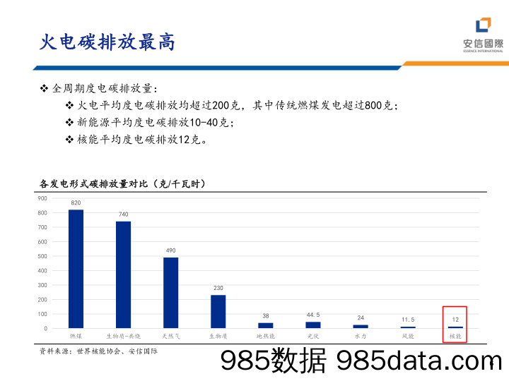 核电行业：成长与确定性共舞-240626-安信国际插图5