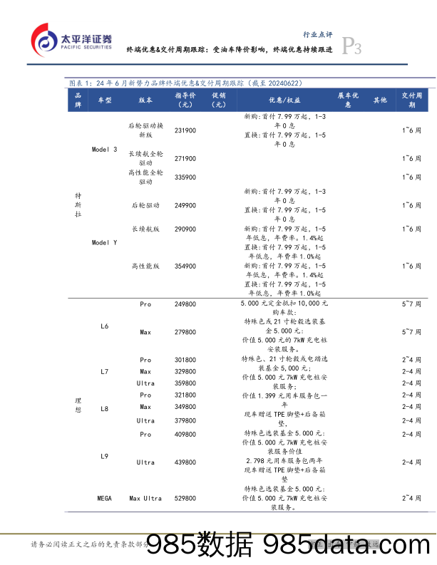 汽车行业终端优惠%26交付周期跟踪：受油车降价影响，终端优惠持续跟进-240622-太平洋证券插图2