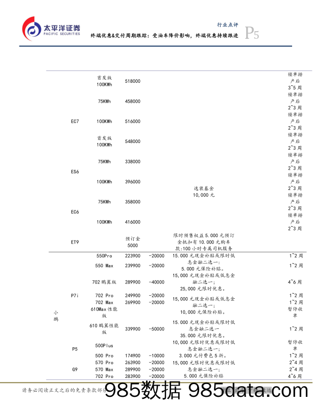 汽车行业终端优惠%26交付周期跟踪：受油车降价影响，终端优惠持续跟进-240622-太平洋证券插图4