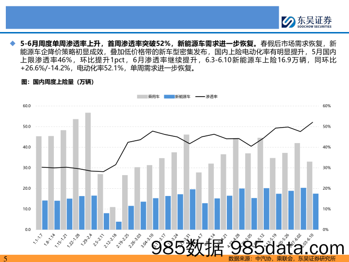 电动车行业2024年6月策略：国内本土电动车销量亮眼，产业链Q3旺季可期-240625-东吴证券插图4