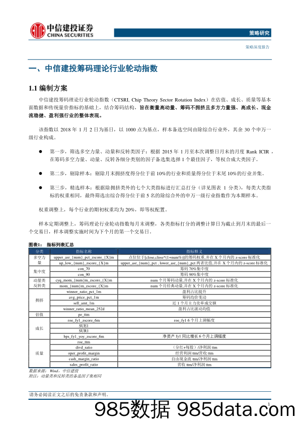 策略指数系列(四)：筹码理论行业轮动指数-240626-中信建投插图3