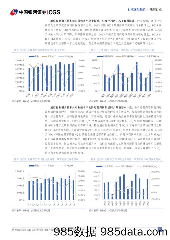 通信行业中期策略报告：AI为基算力为石，科技变革浩瀚星辰-240623-银河证券插图4