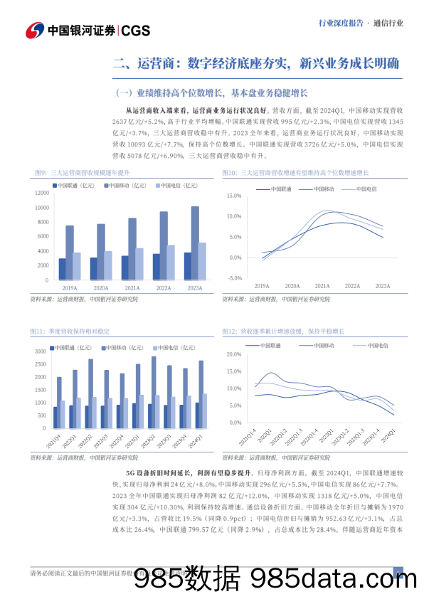 通信行业中期策略报告：AI为基算力为石，科技变革浩瀚星辰-240623-银河证券插图5