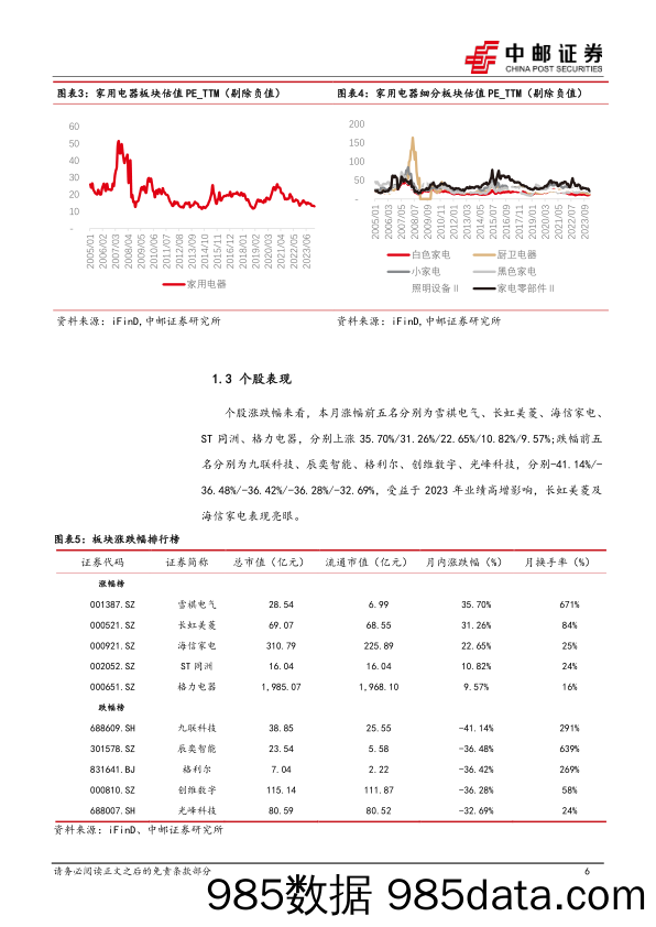 家用电器：1月行业月报：内销品类表现分化，外销延续亮眼表现-20240207-中邮证券插图5