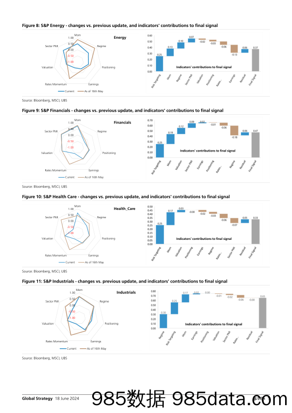 UBS Equities-Global Strategy _Quantamental Signal Ideas – Top  Bottom Ra…-108754240插图4