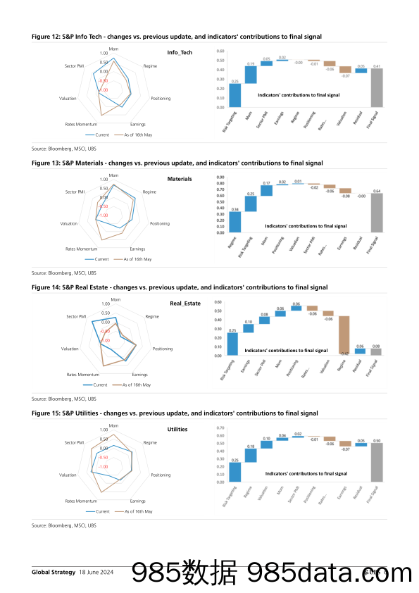 UBS Equities-Global Strategy _Quantamental Signal Ideas – Top  Bottom Ra…-108754240插图5