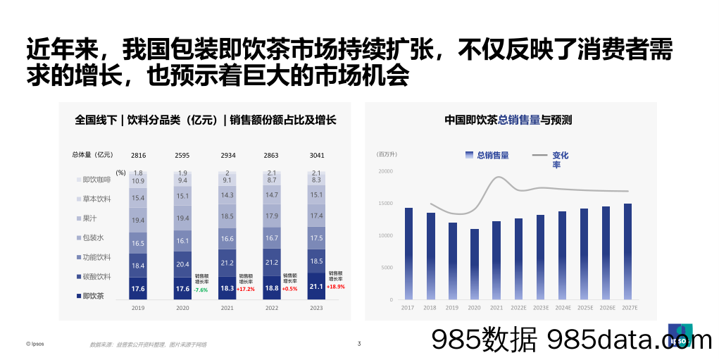 2024年包装即饮茶和植物饮料的市场和消费者洞察插图2