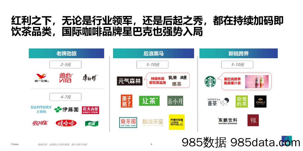 2024年包装即饮茶和植物饮料的市场和消费者洞察插图3