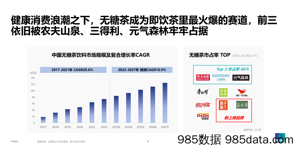 2024年包装即饮茶和植物饮料的市场和消费者洞察插图4