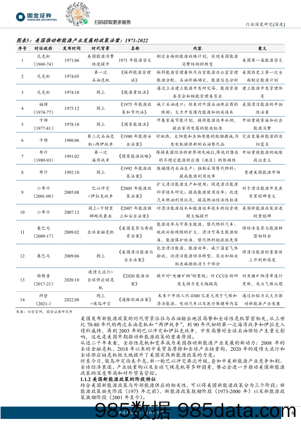 新能源行业研究：重塑“利维坦”：美国新能源政策的历史演进、实施逻辑与投资机遇-20240201-国金证券插图5