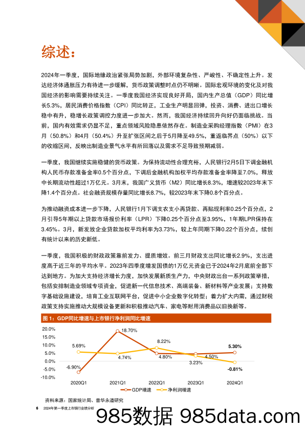 《2024年第一季度中国上市银行业绩分析》插图5