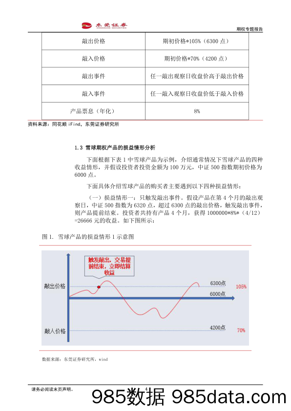 期权专题报告：雪球期权与近期市场变化的影响分析-20240207-东莞证券插图3