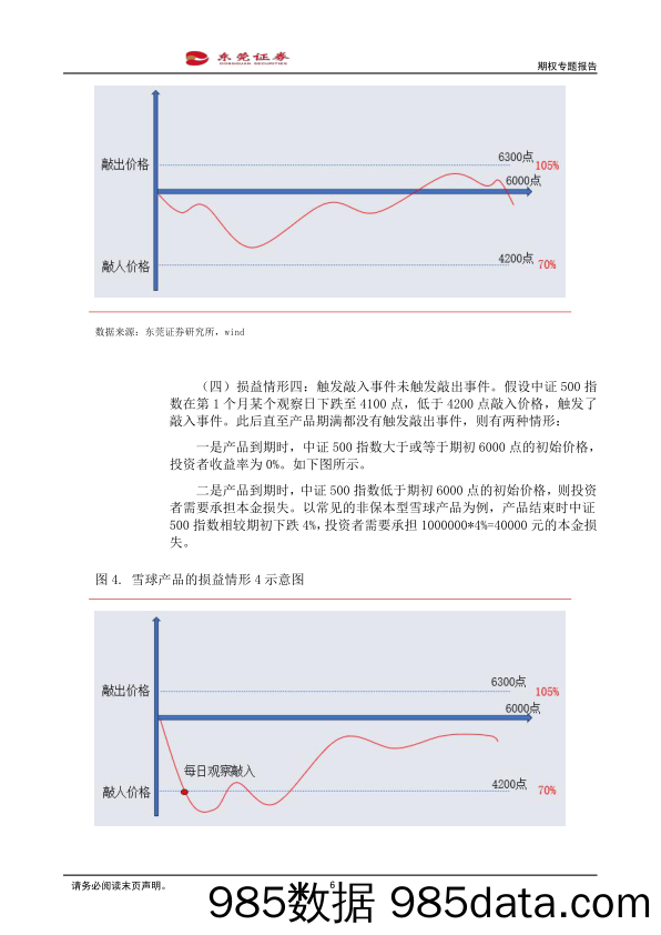 期权专题报告：雪球期权与近期市场变化的影响分析-20240207-东莞证券插图5