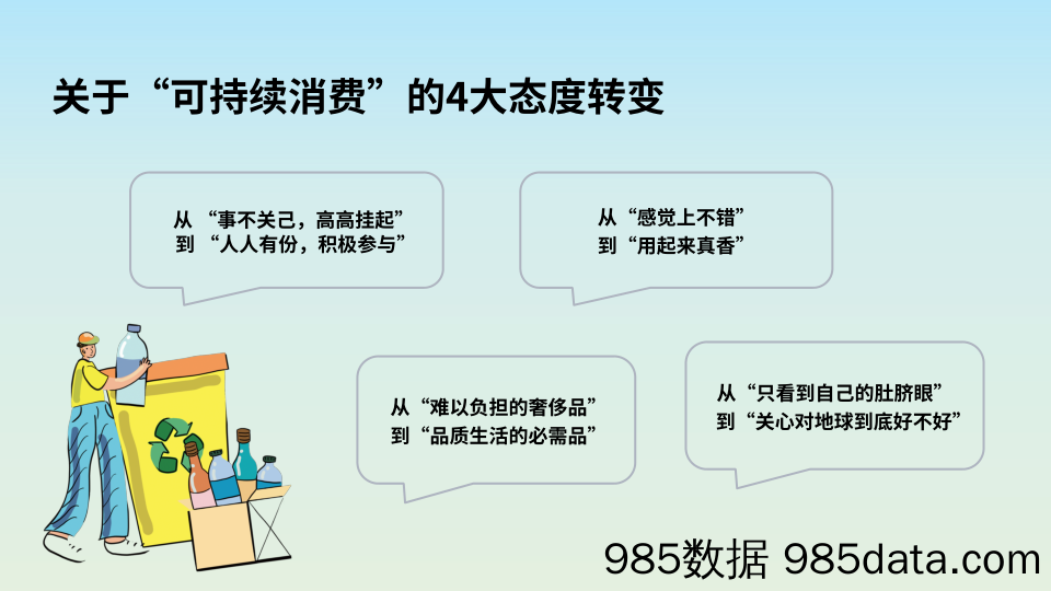 年轻人的新花样：2024年轻人可持续消费趋势洞察插图3