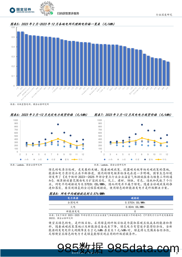 氢能&燃料电池行业产业链系列报告之十七——绿氢经济性可期，高碳场景替代加速-20240205-国金证券插图4