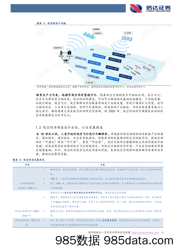 【电商行业市场报告】电力设备与新能源行业低空经济专题报告：政策密集催化，eVTOL商业化元年或至-240425-信达证券插图5